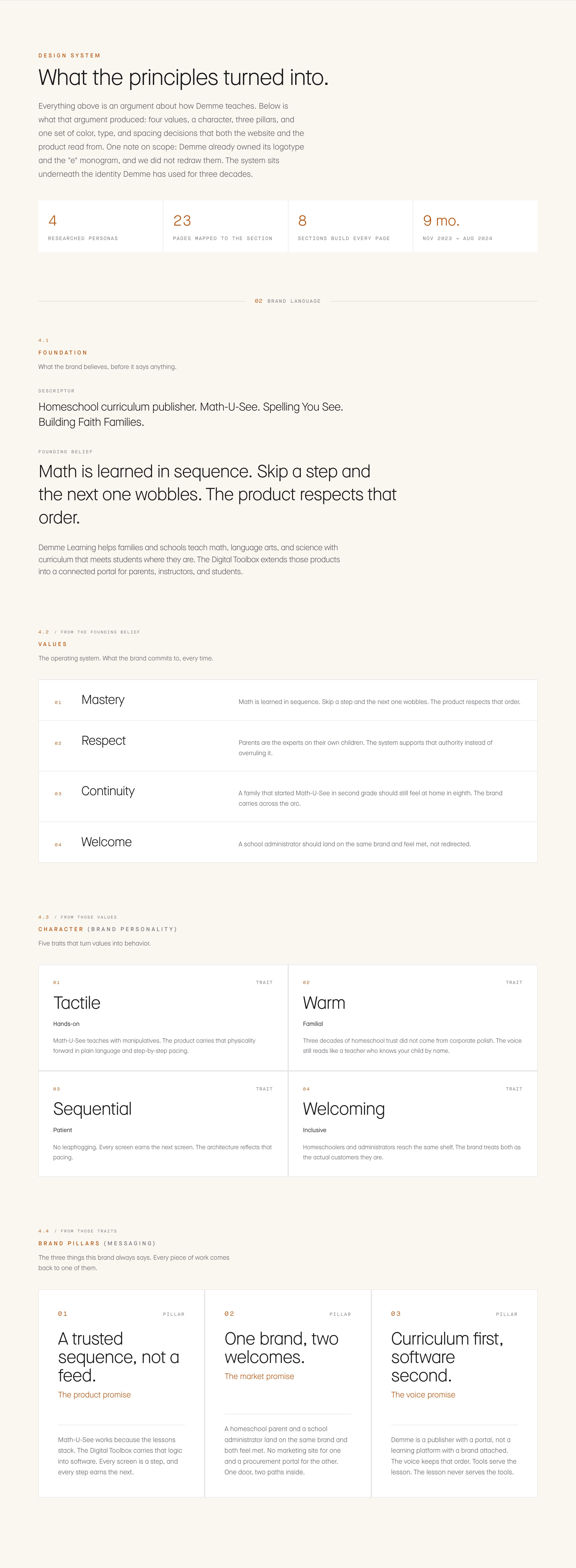 What the principles turned into.. Everything above is an argument about how Demme teaches. Below is what that argument produced: four values, a character, three pillars, and one set of color, type, and spacing decisions that both the website and the product read from. One note on scope: Demme already owned its logotype and the "e" monogram, and we did not redraw them. The system sits underneath the identity Demme has used for three decades.