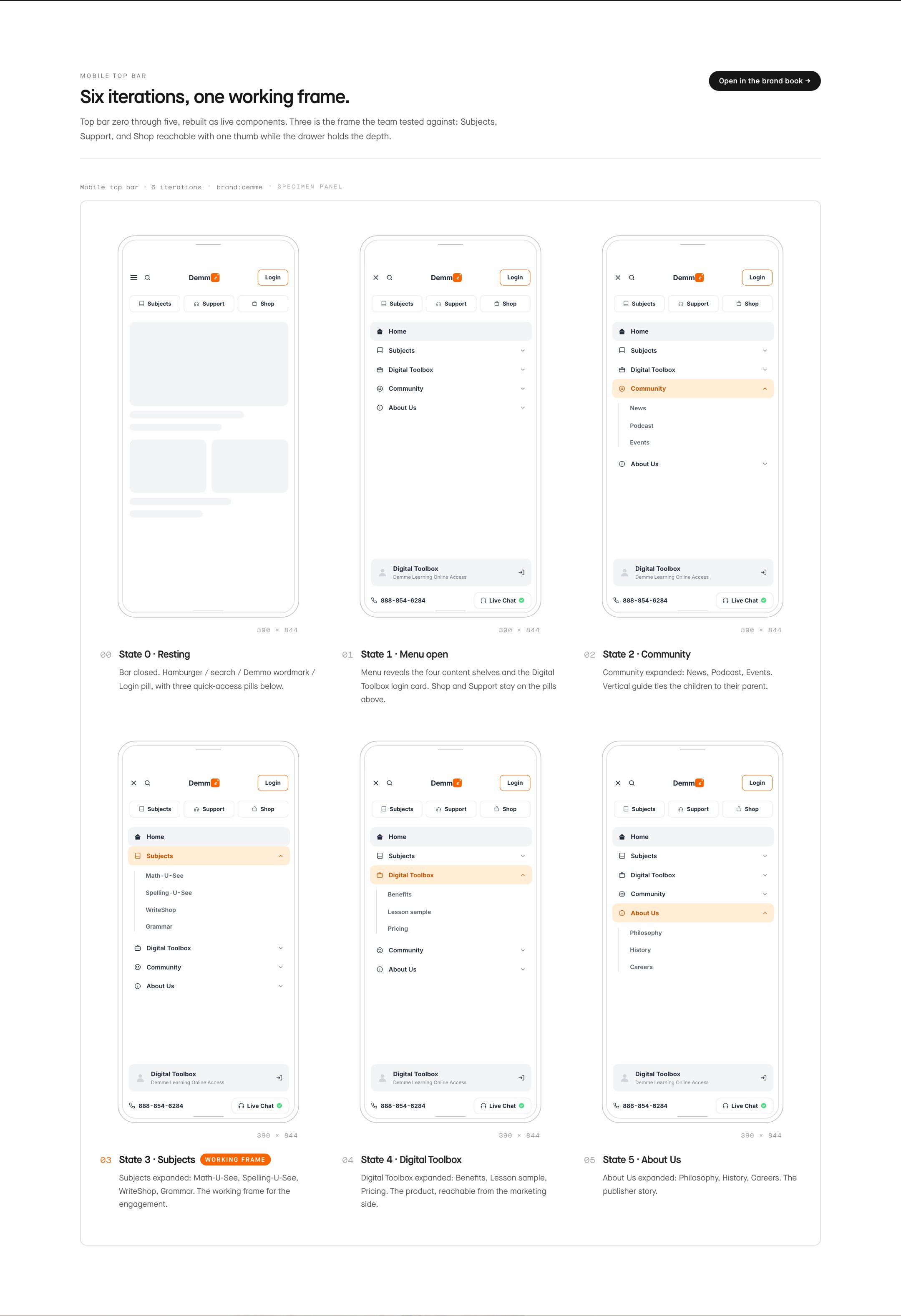Six iterations, one working frame.. Top bar zero through five, rebuilt as live components. Three is the frame the team tested against: Subjects, Support, and Shop reachable with one thumb while the drawer holds the depth.